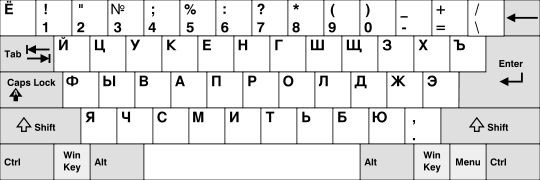 Russian Alphabet